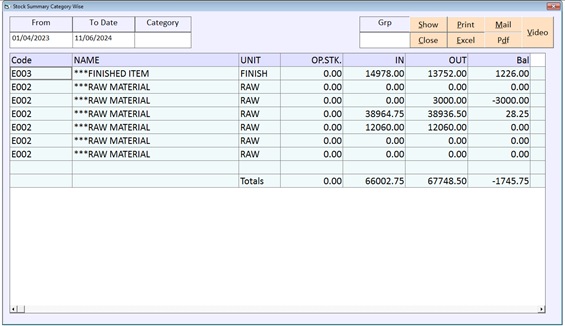 Final Reports