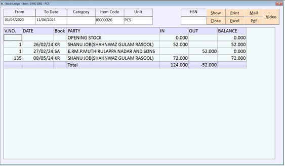Group Wise Ledger