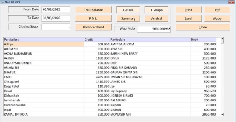 Final Reports